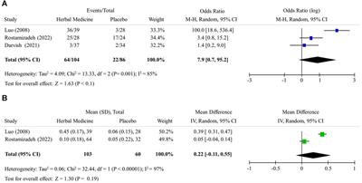 The additive effect of herbal medicines on lifestyle modification in the treatment of non-alcoholic fatty liver disease: a systematic review and meta-analysis